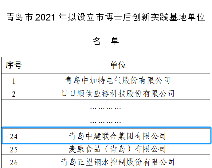 筑巢引鳳棲，中建聯(lián)合獲批設(shè)立博士后創(chuàng)新實踐基地(圖1)
